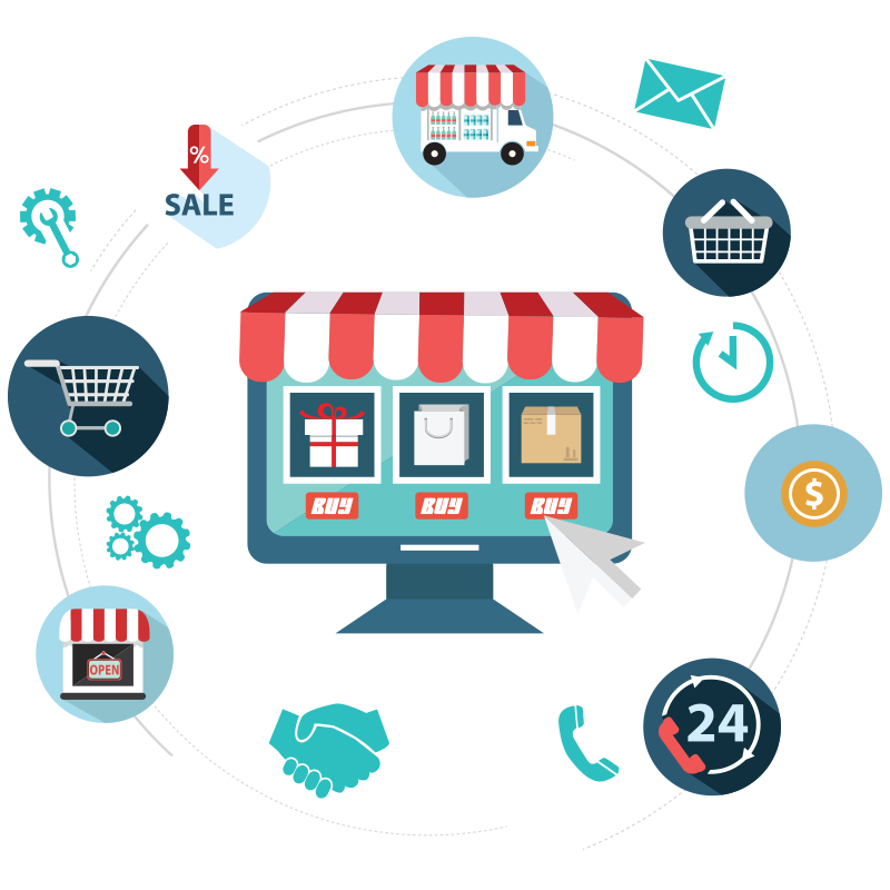 E commerce Solutions