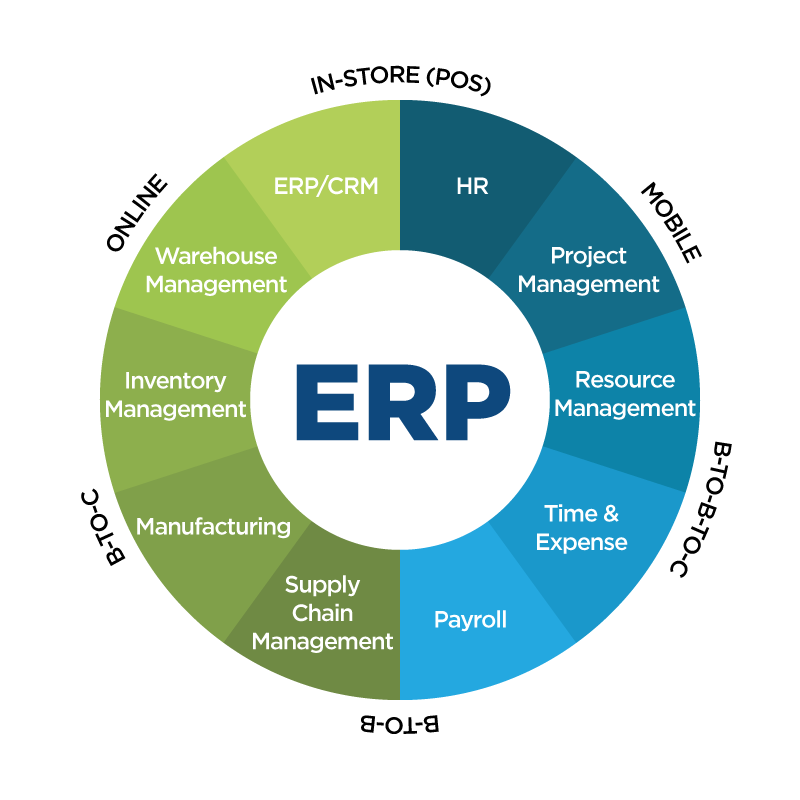 ERP Solutions